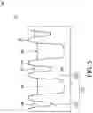 Fig. 06 - Semiconductor structure having fin structures and method of manufacturing the same