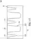 Fig. 14 - Semiconductor structure having fin structures and method of manufacturing the same