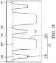 Fig. 16 - Semiconductor structure having fin structures and method of manufacturing the same