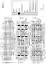 Fig. 02 - 2-port SRAM comprising a CFET