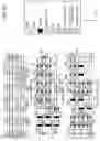 Fig. 13 - 2-port SRAM comprising a CFET