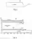 Fig. 04 - High dielectric constant material at locations of high fields