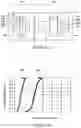 Fig. 15 - Contacts for semiconductor devices and methods of forming the same