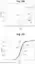 Fig. 12 - Gallium nitride transistor