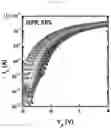 Fig. 05 - Charge trapping non-volatile organic memory device