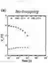 Fig. 06 - Charge trapping non-volatile organic memory device