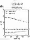 Fig. 07 - Charge trapping non-volatile organic memory device