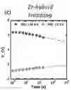 Fig. 08 - Charge trapping non-volatile organic memory device