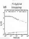 Fig. 09 - Charge trapping non-volatile organic memory device
