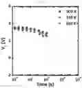 Fig. 10 - Charge trapping non-volatile organic memory device