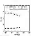 Fig. 11 - Charge trapping non-volatile organic memory device