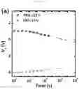 Fig. 12 - Charge trapping non-volatile organic memory device