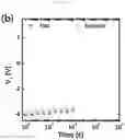 Fig. 13 - Charge trapping non-volatile organic memory device