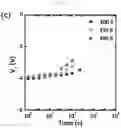 Fig. 14 - Charge trapping non-volatile organic memory device