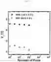 Fig. 15 - Charge trapping non-volatile organic memory device