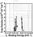 Fig. 16 - Charge trapping non-volatile organic memory device