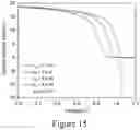 Fig. 42 - All-back-contact perovskite solar cells