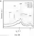 Fig. 22 - LATTICE ANCHORING STABILIZES SOLUTION-PROCESSED SEMICONDUCTORS