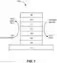 Fig. 02 - Conformal damage-free encapsulation of chalcogenide materials