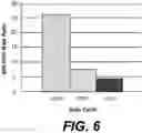 Fig. 09 - Conformal damage-free encapsulation of chalcogenide materials