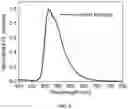 Fig. 04 - ORGANIC ELECTROLUMINESCENT MATERIALS AND DEVICES