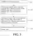 Fig. 03 - ENCAPSULATION LAYER AND MANUFACTURING METHOD THEREOF