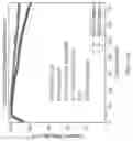 Fig. 12 - Ultrafast electrodeposition of carbon as a coating agent for lithium ion battery applications