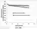Fig. 08 - ELASTIC POLYMER MATRIX-PROTECTED PARTICLES OF ANODE ACTIVE MATERIALS FOR LITHIUM BATTERIES AND METHOD OF MANUFACTURING