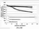 Fig. 10 - ELASTIC POLYMER MATRIX-PROTECTED PARTICLES OF ANODE ACTIVE MATERIALS FOR LITHIUM BATTERIES AND METHOD OF MANUFACTURING