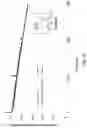Fig. 16 - AQUEOUS BASED POLYMERS FOR SILICON DOMINANT ANODES
