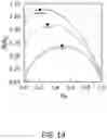 Fig. 18 - HIGH ENTROPY MXENES AND METHODS OF MAKING THEREOF