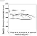 Fig. 03 - Sulfur-carbon composite, and cathode for lithium secondary battery and lithium secondary battery which comprise same