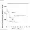 Fig. 05 - Sulfur-carbon composite, and cathode for lithium secondary battery and lithium secondary battery which comprise same