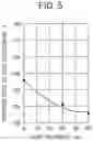 Fig. 06 - Positive electrode active material