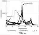 Fig. 13 - Pt—Ni—Ir catalyst for fuel cell