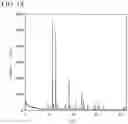 Fig. 19 - SOLID ELECTROLYTE, ELECTROLYTE LAYER AND BATTERY