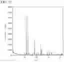 Fig. 22 - SOLID ELECTROLYTE, ELECTROLYTE LAYER AND BATTERY