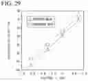 Fig. 29 - SOLID ELECTROLYTE, ELECTROLYTE LAYER AND BATTERY