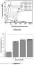 Fig. 07 - DYNAMICALLY-BONDED SUPRAMOLECULAR POLYMERS FOR STRETCHABLE BATTERIES