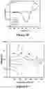 Fig. 13 - DYNAMICALLY-BONDED SUPRAMOLECULAR POLYMERS FOR STRETCHABLE BATTERIES