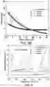 Fig. 06 - Electrolytes for lithium-ion batteries operating at extreme conditions