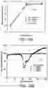 Fig. 12 - Electrolytes for lithium-ion batteries operating at extreme conditions
