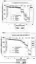 Fig. 19 - Electrolytes for lithium-ion batteries operating at extreme conditions