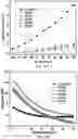 Fig. 36 - Electrolytes for lithium-ion batteries operating at extreme conditions
