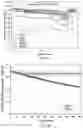 Fig. 41 - Electrolytes for lithium-ion batteries operating at extreme conditions