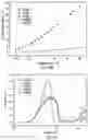Fig. 43 - Electrolytes for lithium-ion batteries operating at extreme conditions
