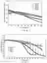 Fig. 45 - Electrolytes for lithium-ion batteries operating at extreme conditions