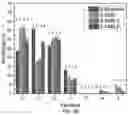 Fig. 52 - Electrolytes for lithium-ion batteries operating at extreme conditions