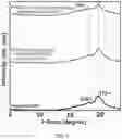 Fig. 05 - Methods for recovering and reusing polymeric binders from composite cathode films