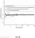 Fig. 09 - Methods for recovering and reusing polymeric binders from composite cathode films